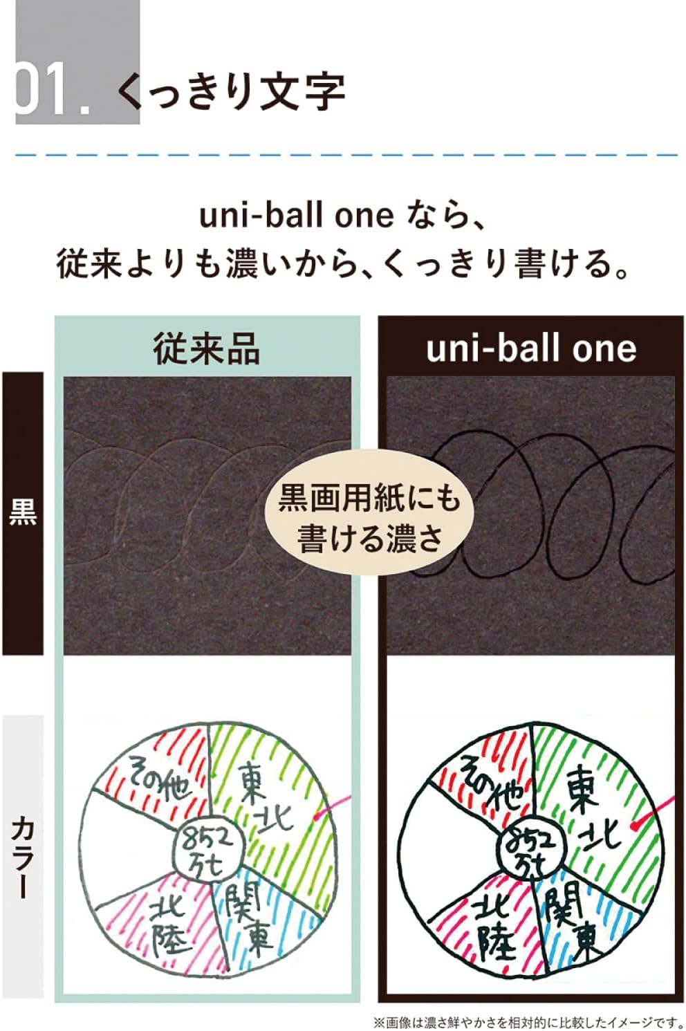 Comparison of ink color and intensity between '従来品' (conventional) and 'uni-ball one' on black paper.