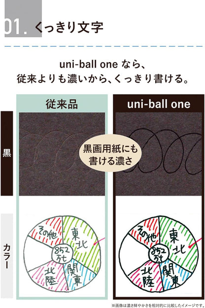 Comparison of ink color and intensity between '従来品' (conventional) and 'uni-ball one' on black paper.