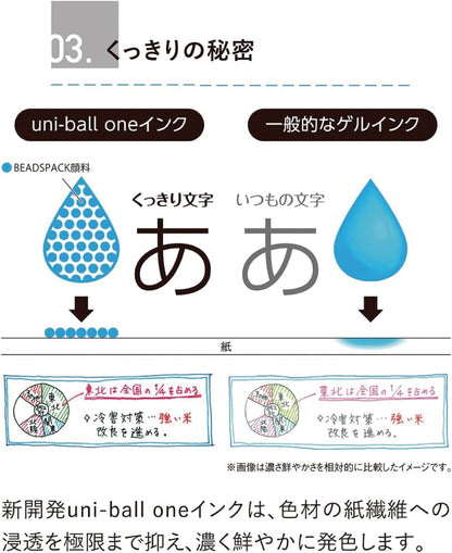 Comparison of uni-ball one ink and regular gel ink on paper with text and graphics.
